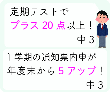 内申が５アップ
